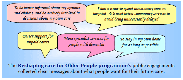 reshaping care for older people