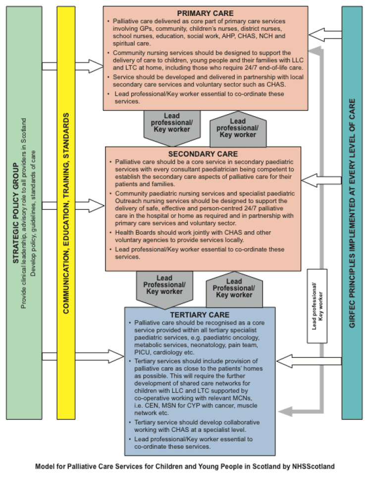 Figure 4 Figure 4