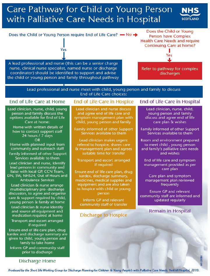 Greater Glasgow & Clyde Discharge Pathway Greater Glasgow & Clyde Discharge Pathway