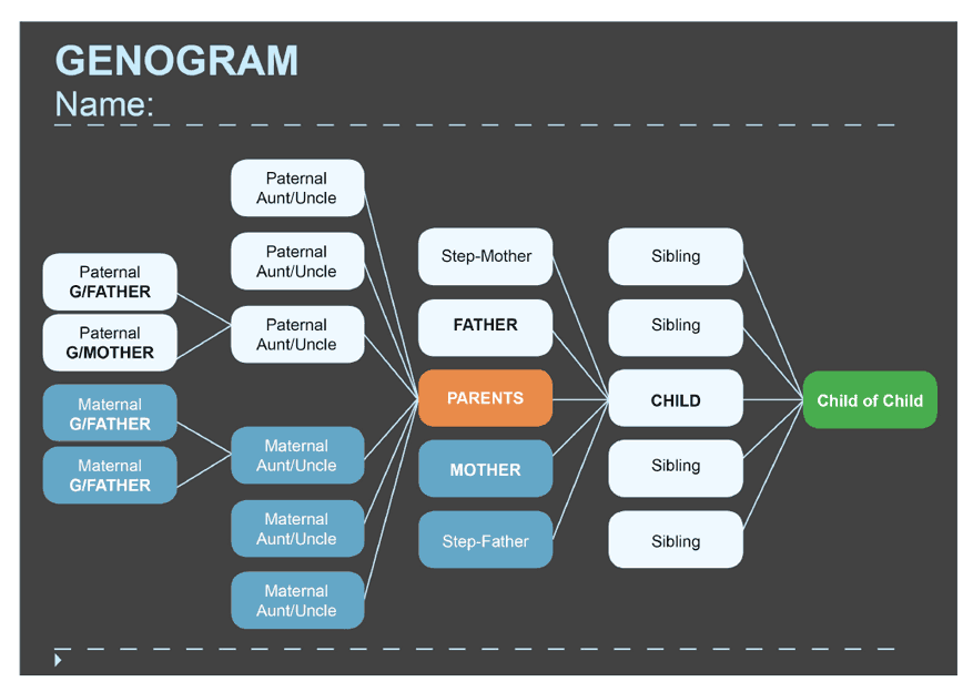 GENOGRAM