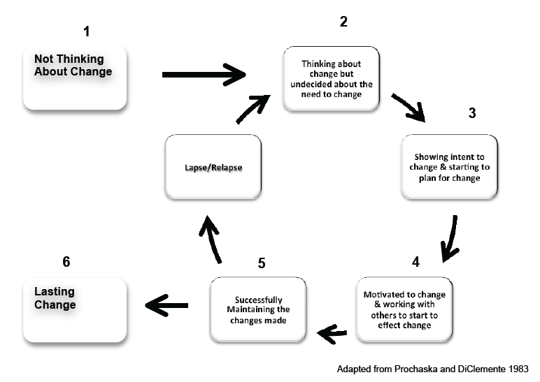 Monitoring and Tracking Change Monitoring and Tracking Change