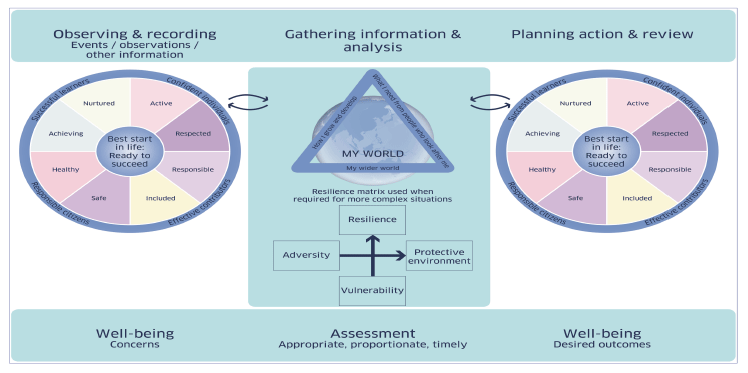 GIRFEC National Practice Model GIRFEC National Practice Model