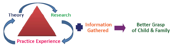 Evidence Based Practice Chart Evidence Based Practice Chart