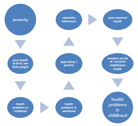 Flow Chart Flow Chart