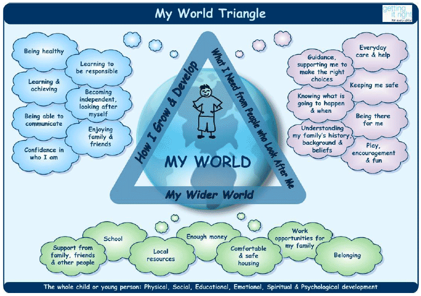 Integrated Framework Integrated Framework