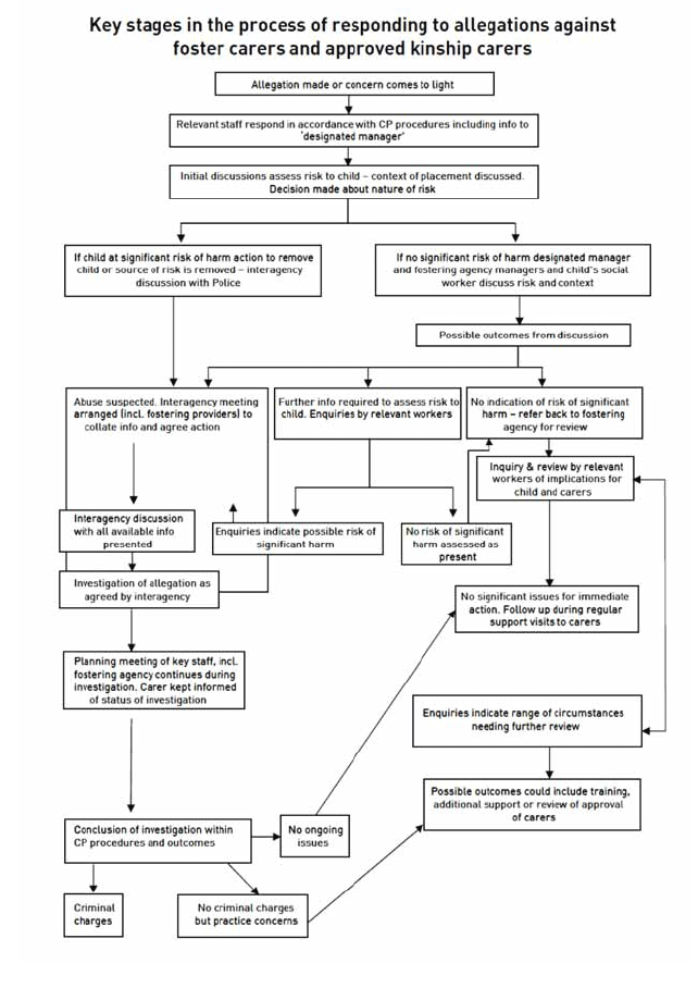 Appendix 1