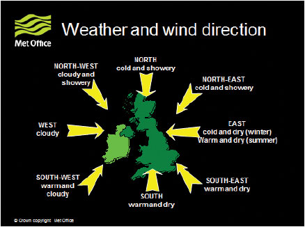  Fig B2.6 Wind direction can have a major impact on fire behaviour as the air temperatures and moisture content may differ