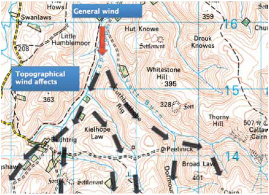 Fig. B3.9 This shows the way in which the shape of the terrain can influence wind direction and strength