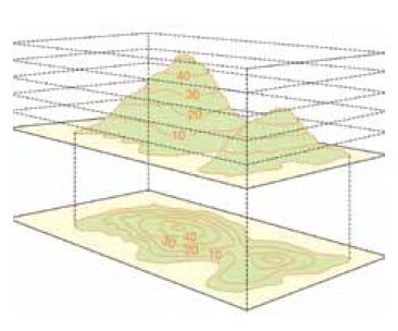 Fig. B4.6 The contours indicate the profile of the landscape