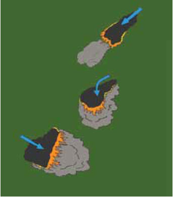 Fig. B5.11 Illustration of wind change on a flank fire