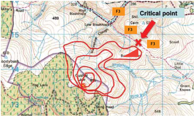 Fig. B6.17 The critical area is along the base of the slope where fire alignment changes from F1 to F3