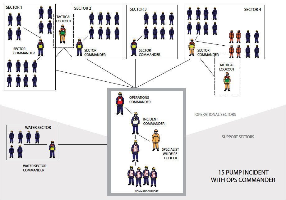 Fig. B7.9 15 pump incident with limited partnership support