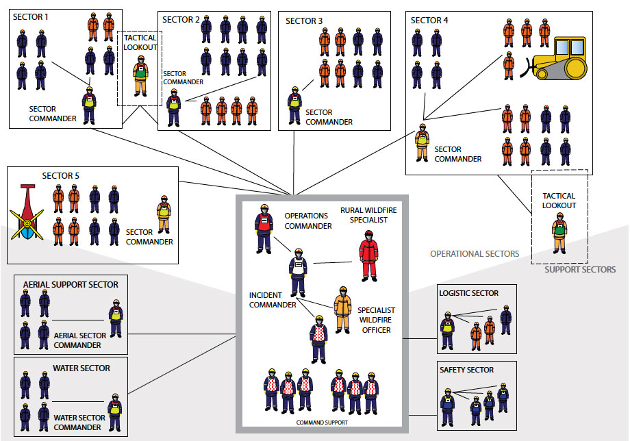 Fig. B7.10 15 pump incident with partnership support