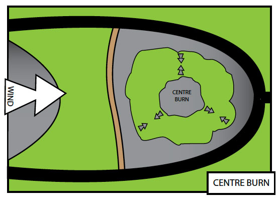 Fig. B8.10 Showing the in-drafts of both fires interacting and drawing the fire away from the control lines