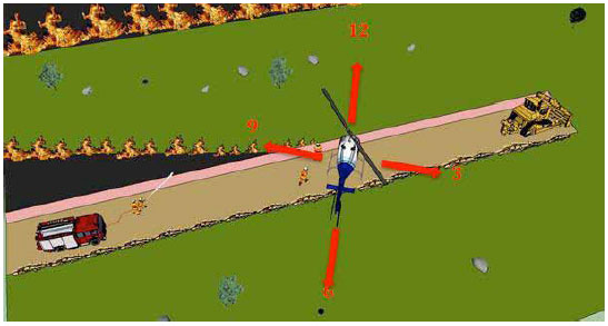 Fig. B9.3 Showing the position of resources in relation to the clock face