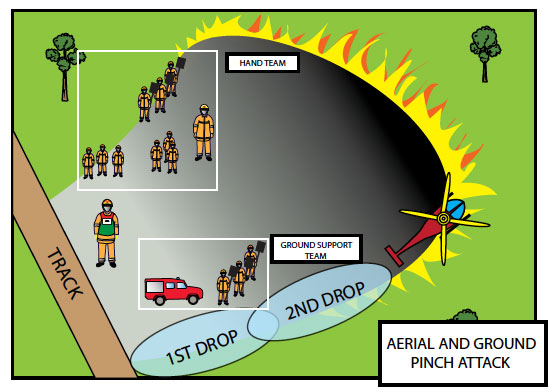 Fig. B9.6 Combined operations