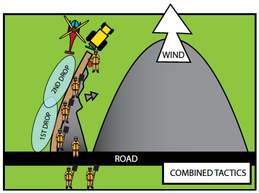 Fig. B9.7 Aerial support to ground operations