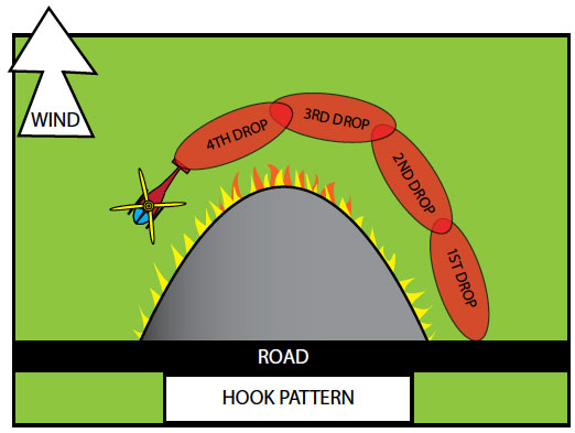 Fig. B9.8 Water drops using a hook pattern
