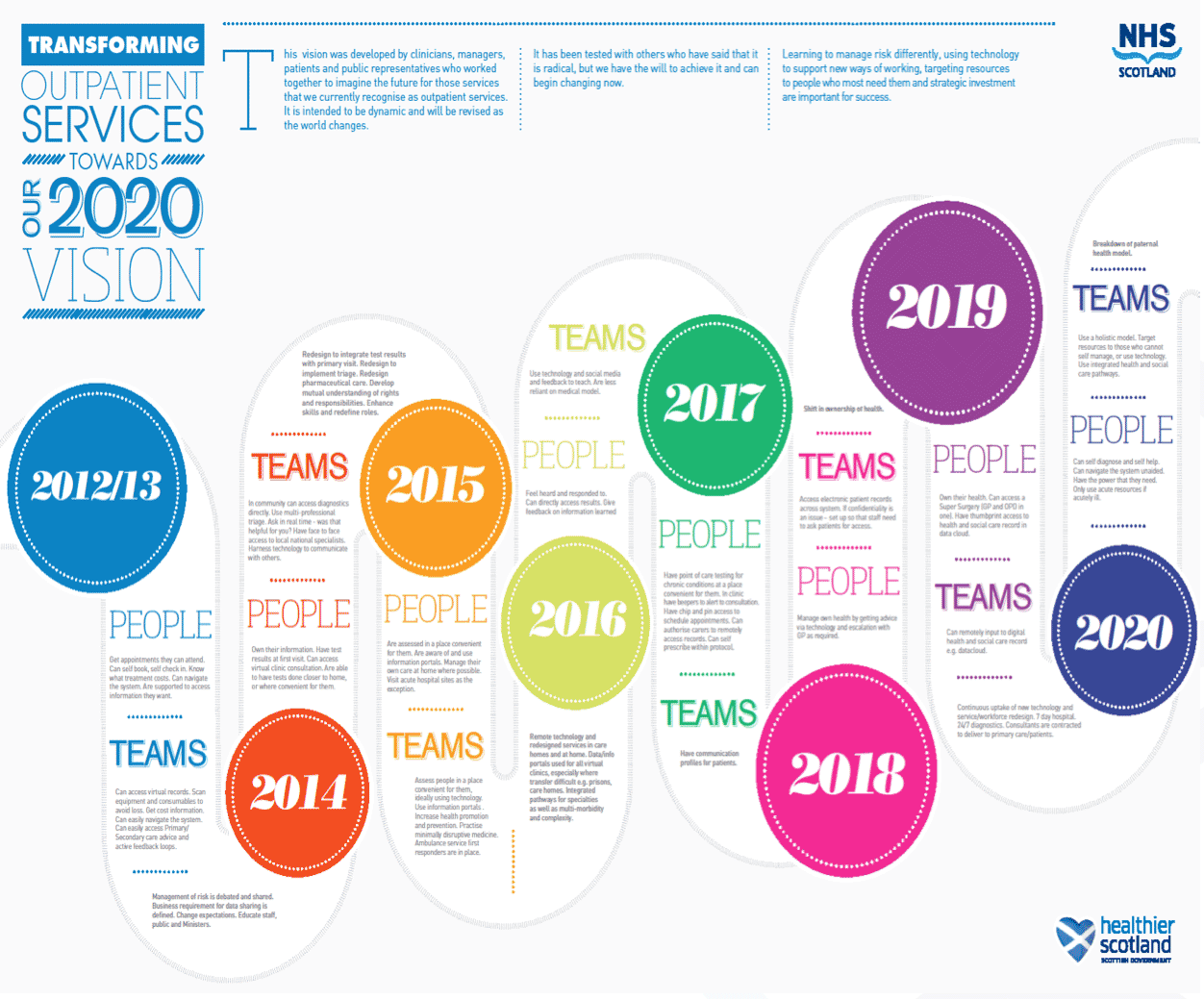 Transforming Outpatient Services Driver Diagram