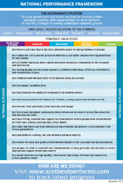 National performance framework