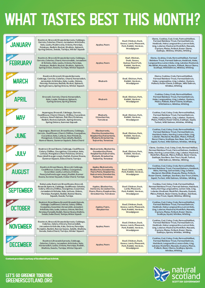 Food calendar