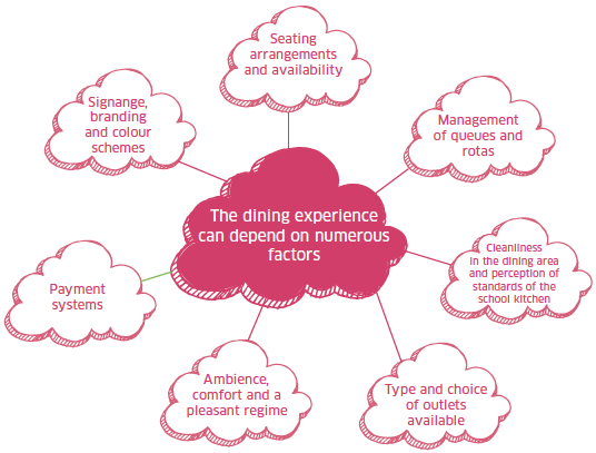 Dining experience depends on numerous factors Dining experience depends on numerous factors