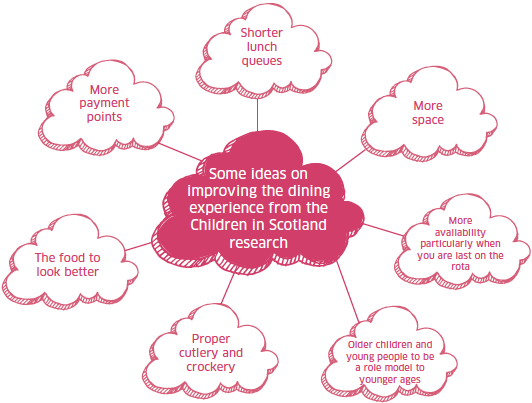 Some ideas on improving the dining experience from the Children in Scotland research Some ideas on improving the dining experience from the Children in Scotland research
