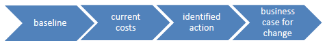 Decision Roadmap j320585_00.gif