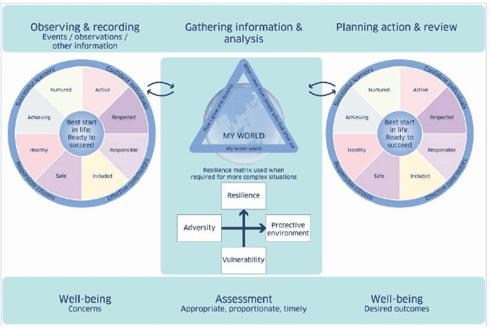 National Practice Model