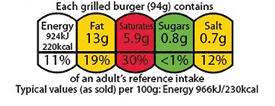 Example of front of pack labelling