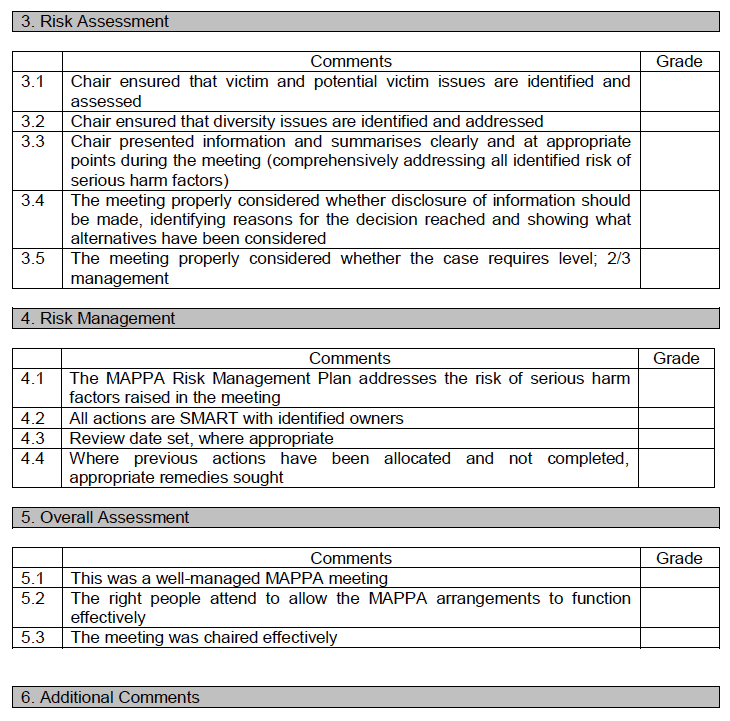 MAPPA Meeting Audit Form