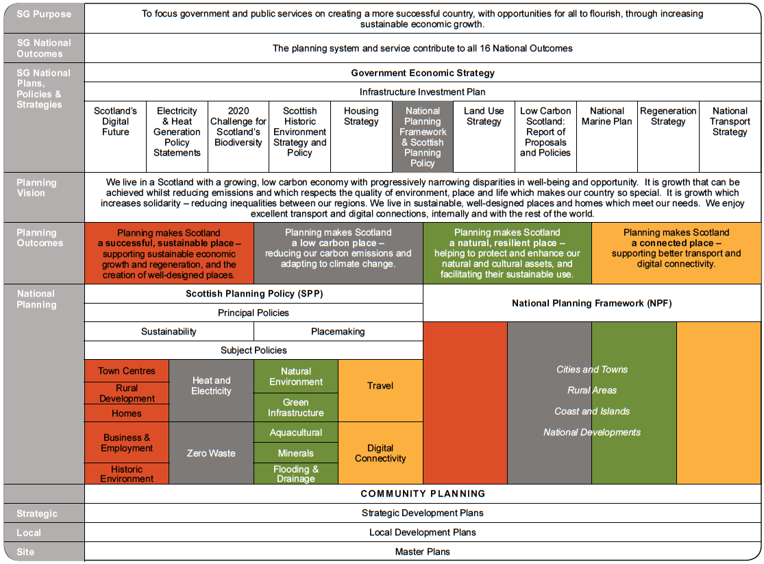 National Planning Framework 3