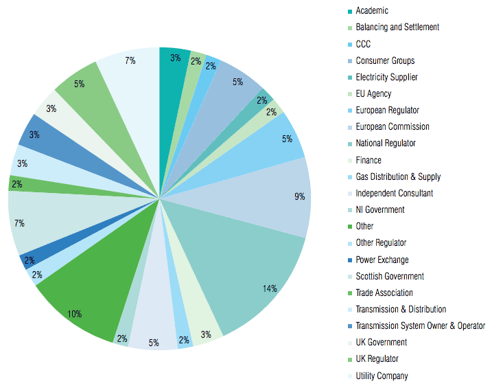 Meetings (by category) Meetings (by category)