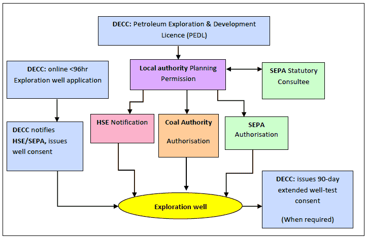 Figure 7.1 Figure 7.1