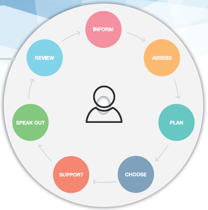 Reviewing your support