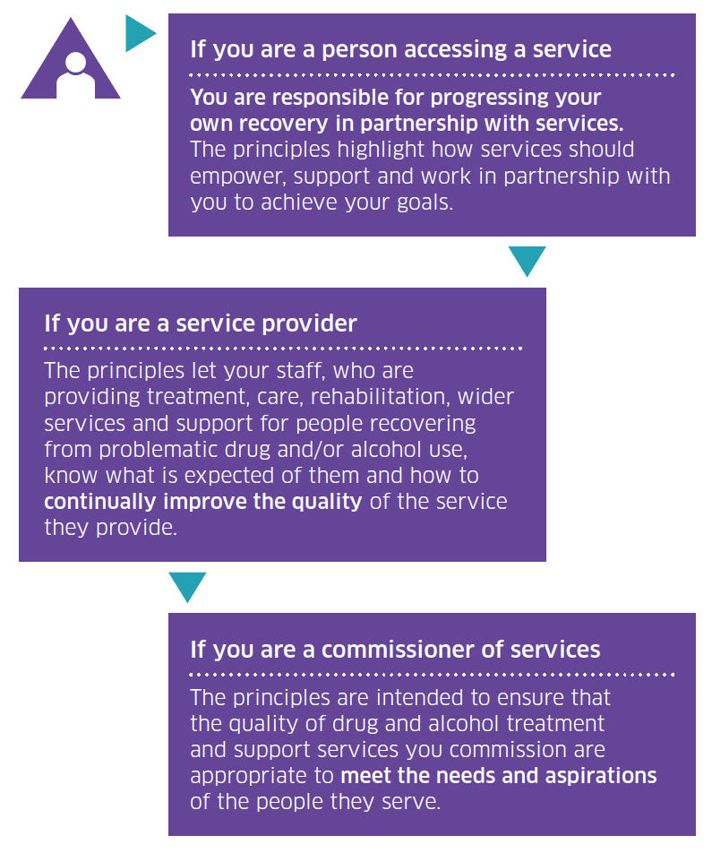 What the Quality Principles Mean for You