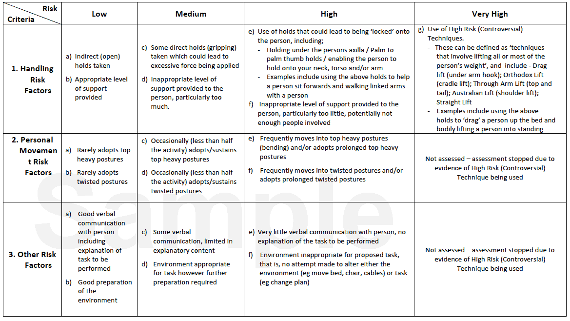 Moving and Handling Competency Assessment - Criteria for assessing people handling tasks