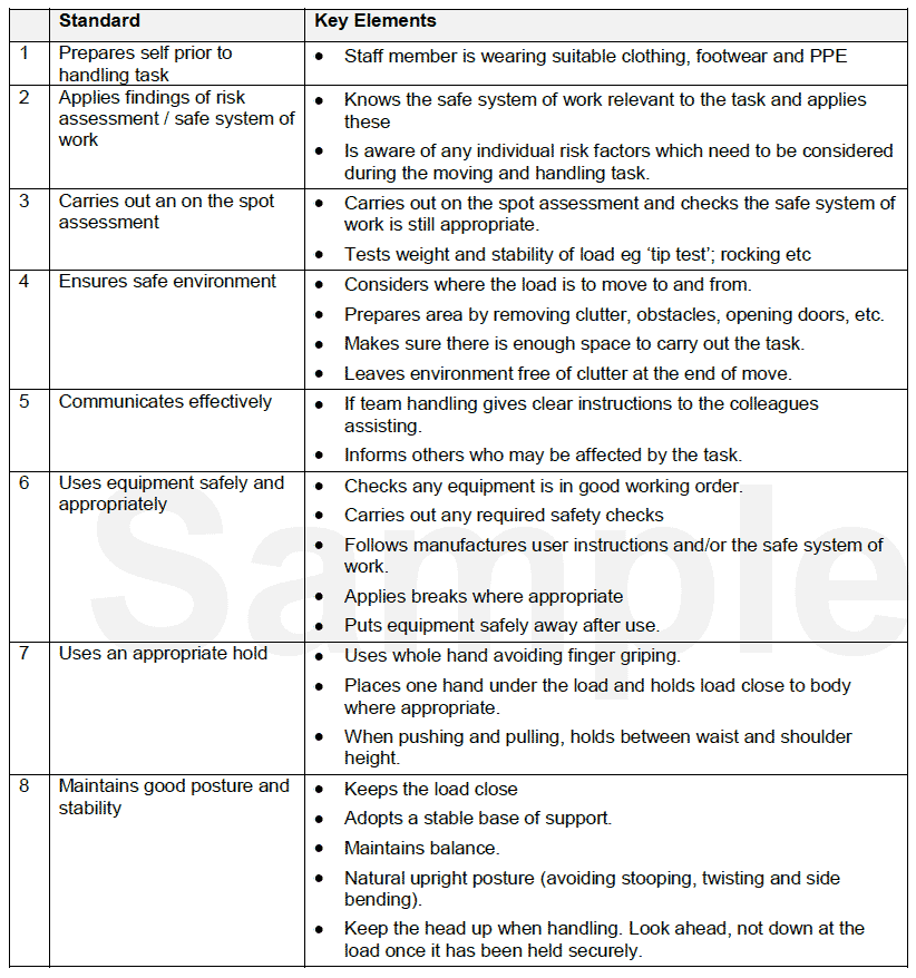 Criterial for moving and Handling Competency Assessment Standards (Inanimate Load Handling)