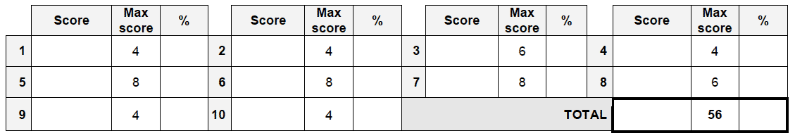 Scoring table