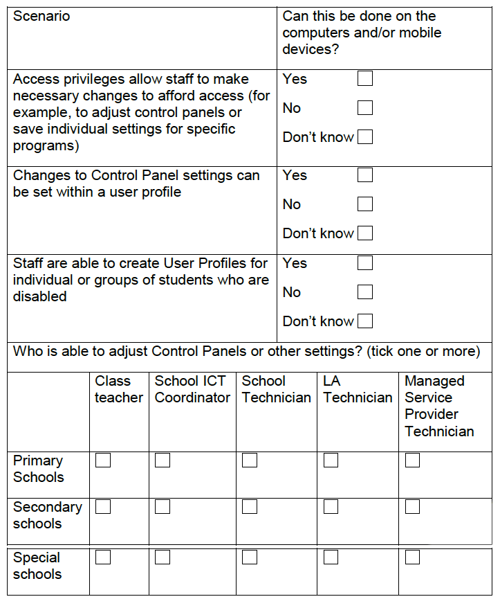 Access privileges are flexible enough to enable staff to make necessary changes to afford access (for example, to adjust control panels or save individual settings for specific programs)
