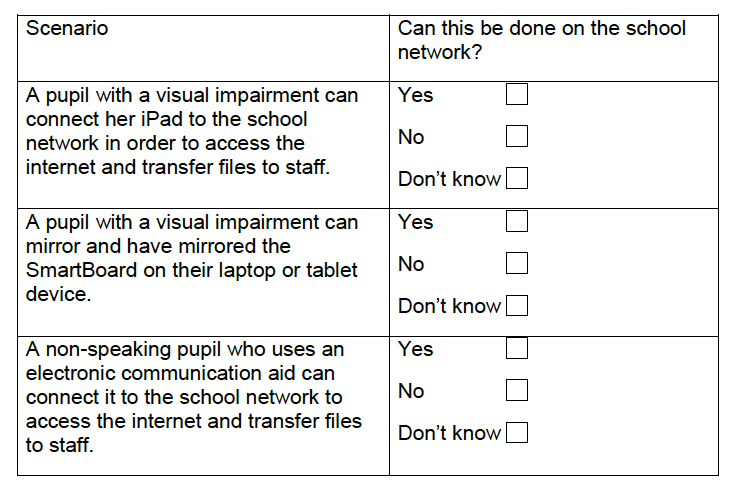 Personal devices used by pupils for curriculum access can be connected to the school intranet.
