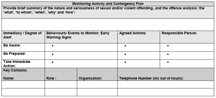 Monitoring Activity and Contingency Plan Monitoring Activity and Contingency Plan