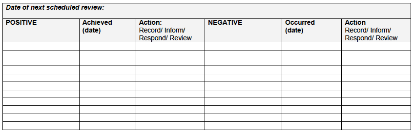 Date of next scheduled review form Date of next scheduled review form