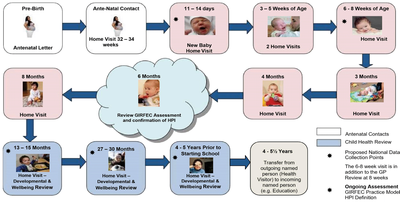 Pre-Birth to Pre-School