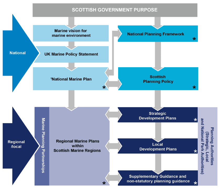 Figure 2: Flow Chart Figure 2: Flow Chart
