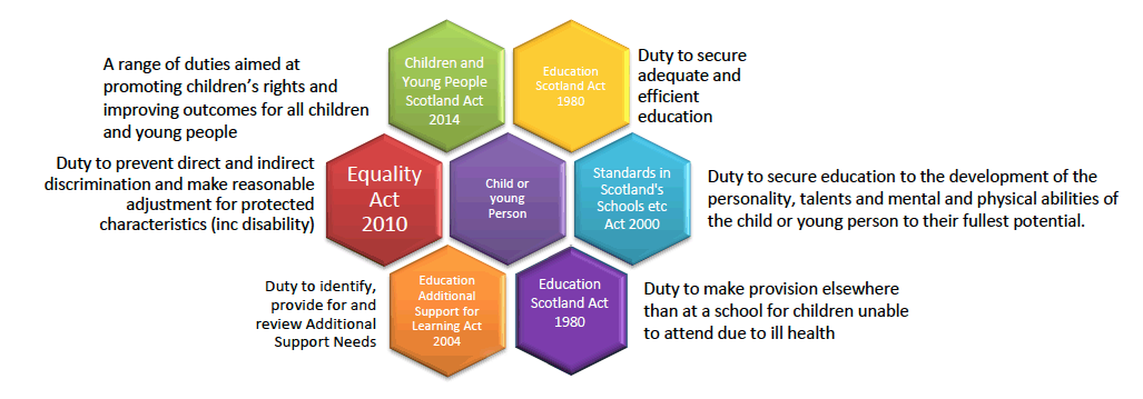 Equality Act 2010