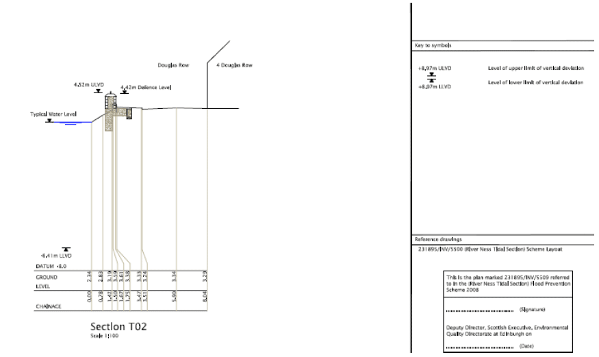 Vertical Limits of Deviation Vertical Limits of Deviation