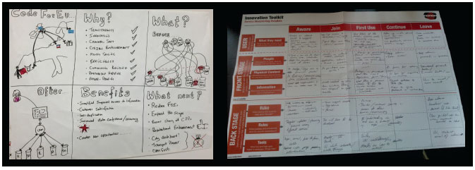 examples of information sharing
