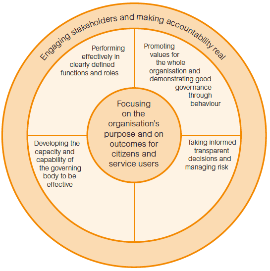 Engaging stakeholders and making accountability real