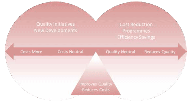 Sustainability – quality and efficiency&nbsp;